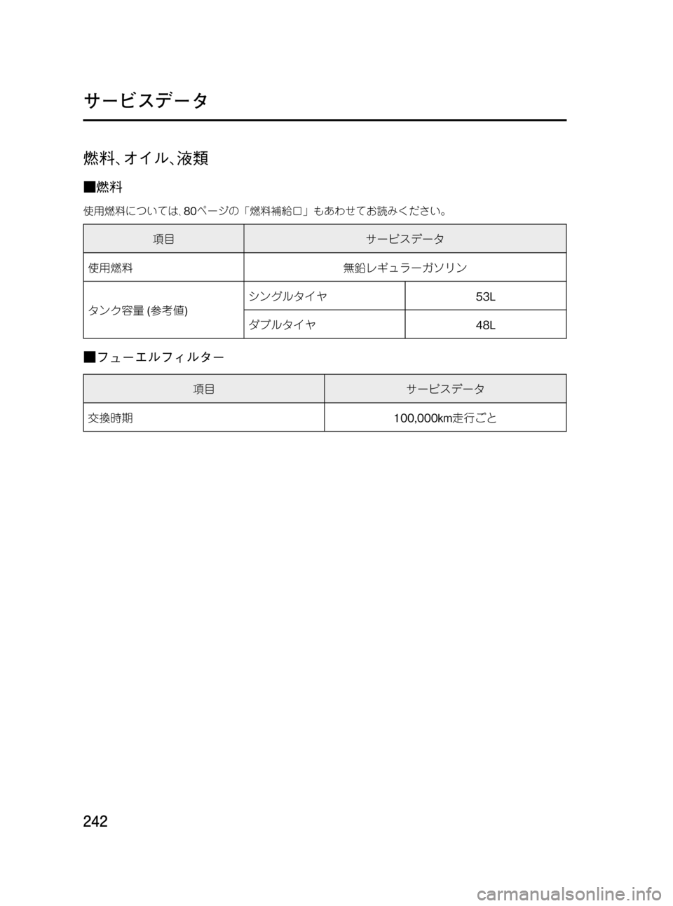 MAZDA MODEL BONGO VAN 2012  取扱説明書 (in Japanese) Black plate (242,1)
燃料､オイル､液類
■燃料
使用燃料については､80ページの「燃料補給口」もあわせてお読みください。
項目サービスデータ
使用燃
