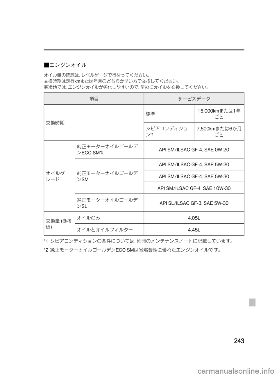 MAZDA MODEL BONGO VAN 2012  取扱説明書 (in Japanese) Black plate (243,1)
■エンジンオイル
オイル量の確認は､レベルゲージで行なってください。
交換時期は走行kmまたは年月のどちらか早い方で交換して