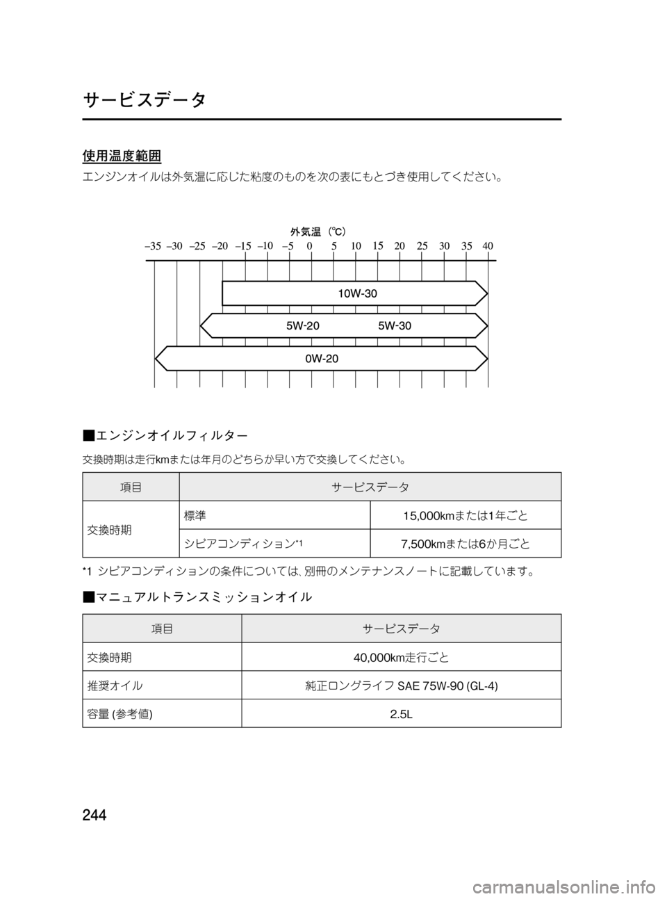 MAZDA MODEL BONGO VAN 2012  取扱説明書 (in Japanese) Black plate (244,1)
使用温度範囲
エンジンオイルは外気温に応じた粘度のものを次の表にもとづき使用してください。
■エンジンオイルフィルター
交換