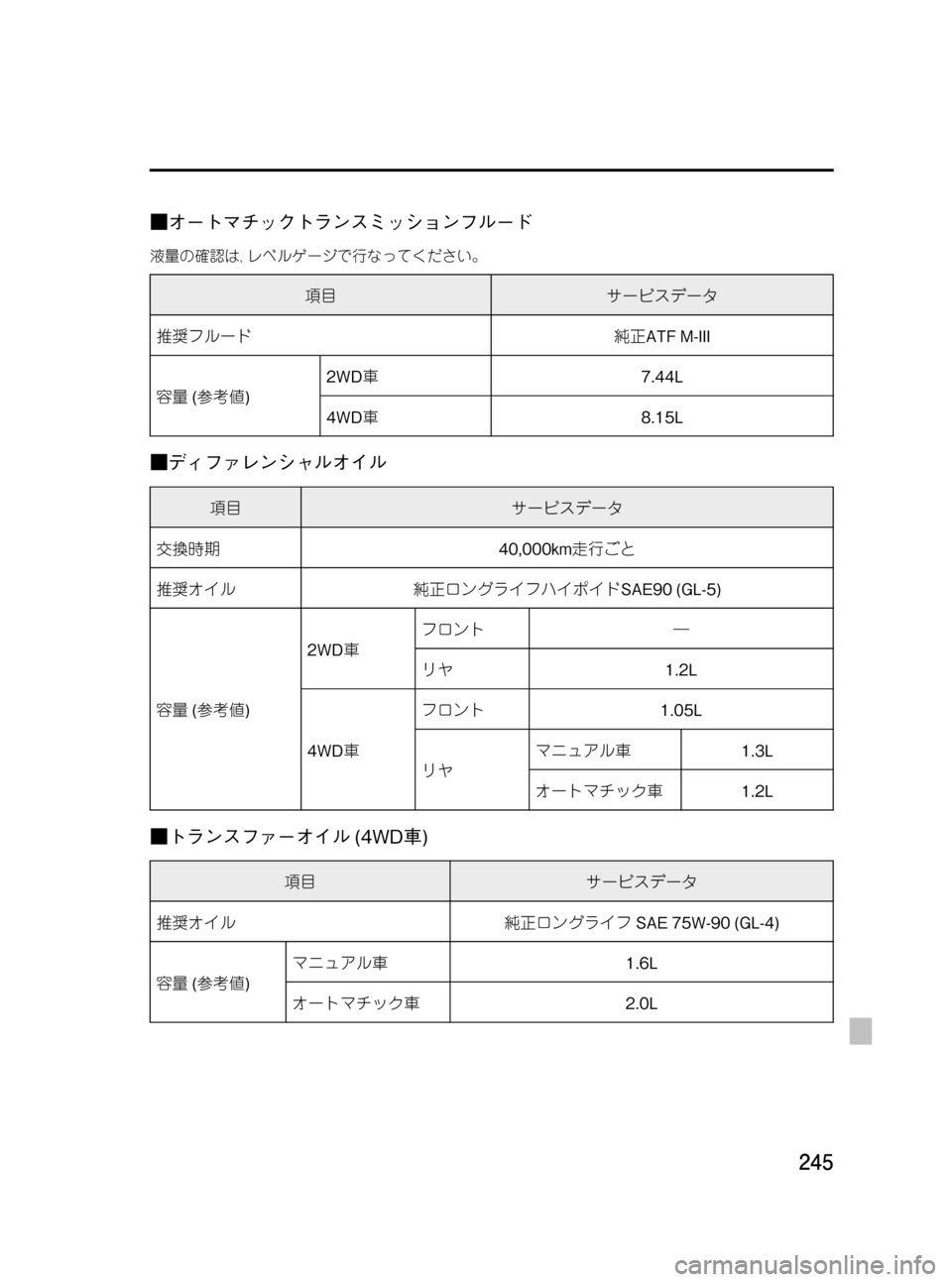 MAZDA MODEL BONGO VAN 2012  取扱説明書 (in Japanese) Black plate (245,1)
■オートマチックトランスミッションフルード
液量の確認は､レベルゲージで行なってください。
項目サービスデータ
推奨フルード