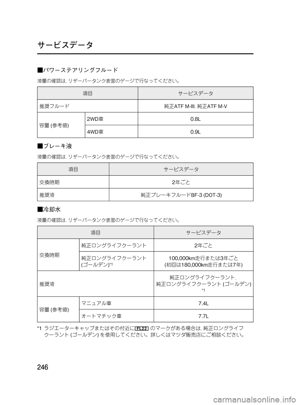MAZDA MODEL BONGO VAN 2012  取扱説明書 (in Japanese) Black plate (246,1)
■パワーステアリングフルード
液量の確認は､リザーバータンク表面のゲージで行なってください。
項目サービスデータ
推奨フルー