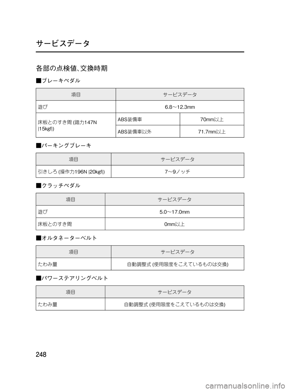 MAZDA MODEL BONGO VAN 2012  取扱説明書 (in Japanese) Black plate (248,1)
各部の点検値､交換時期
■ブレーキペダル
項目サービスデータ
遊び6.8～12.3mm
床板とのすき間(踏力147N
{15kgf})ABS装備車70mm以上
ABS装備
