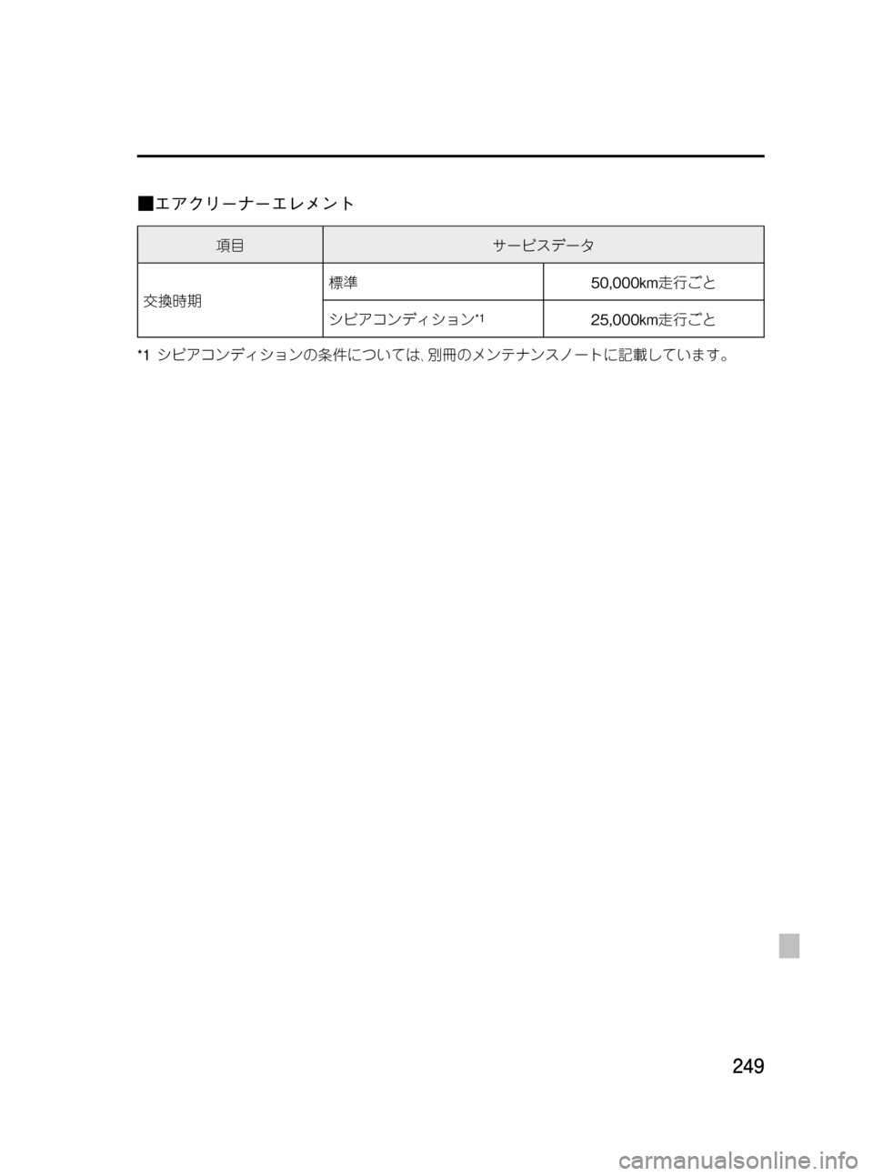 MAZDA MODEL BONGO VAN 2012  取扱説明書 (in Japanese) Black plate (249,1)
■エアクリーナーエレメント
項目サービスデータ
交換時期標準50,000km走行ごと
シビアコンディション
*125,000km走行ごと
*1シビアコン