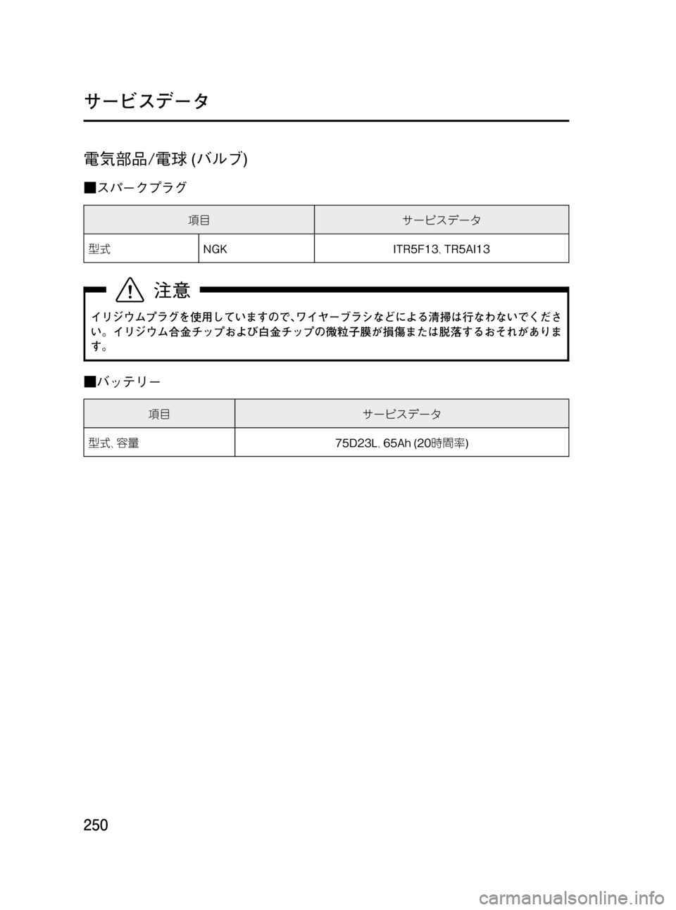 MAZDA MODEL BONGO VAN 2012  取扱説明書 (in Japanese) Black plate (250,1)
電気部品/電球(バルブ)
■スパークプラグ
項目サービスデータ
型式NGK ITR5F13､TR5AI13
イリジウムプラグを使用していますので､ワイヤ