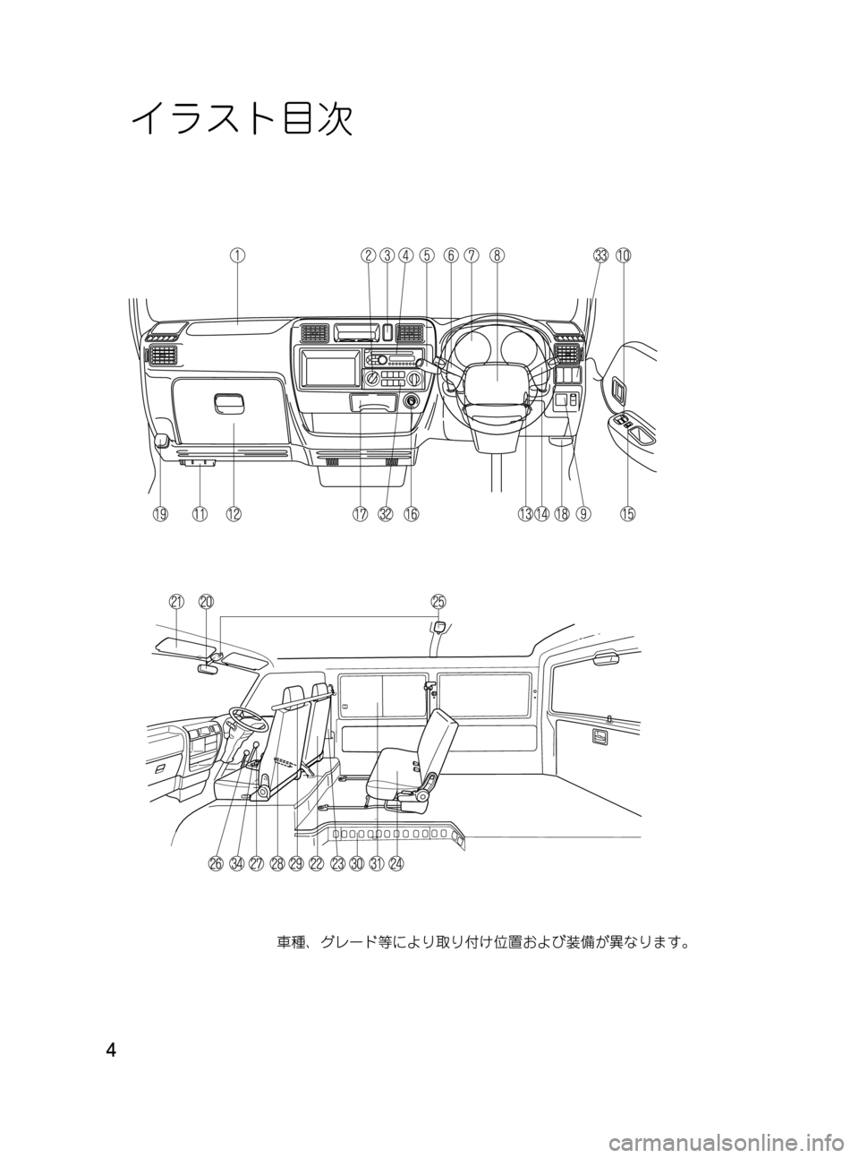 MAZDA MODEL BONGO VAN 2012  取扱説明書 (in Japanese) Black plate (4,1)
4
BONGO VAN_JH_初版4ページ
2012年4月25日09:28 AM
Form No.JH
イラスト目次 