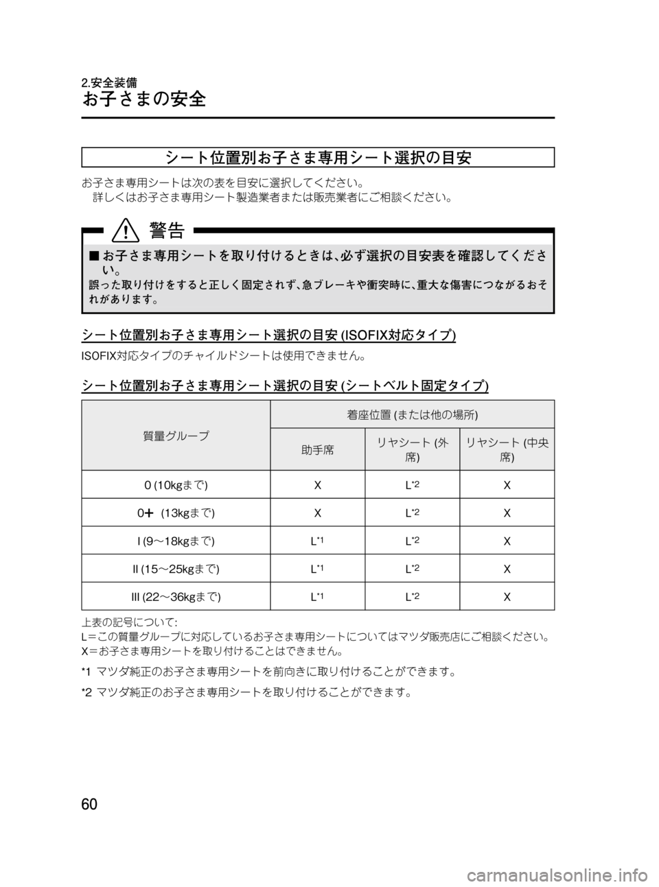 MAZDA MODEL BONGO VAN 2012  取扱説明書 (in Japanese) Black plate (60,1)
シート位置別お子さま専用シート選択の目安
お子さま専用シートは次の表を目安に選択してください。
詳しくはお子さま専用シート