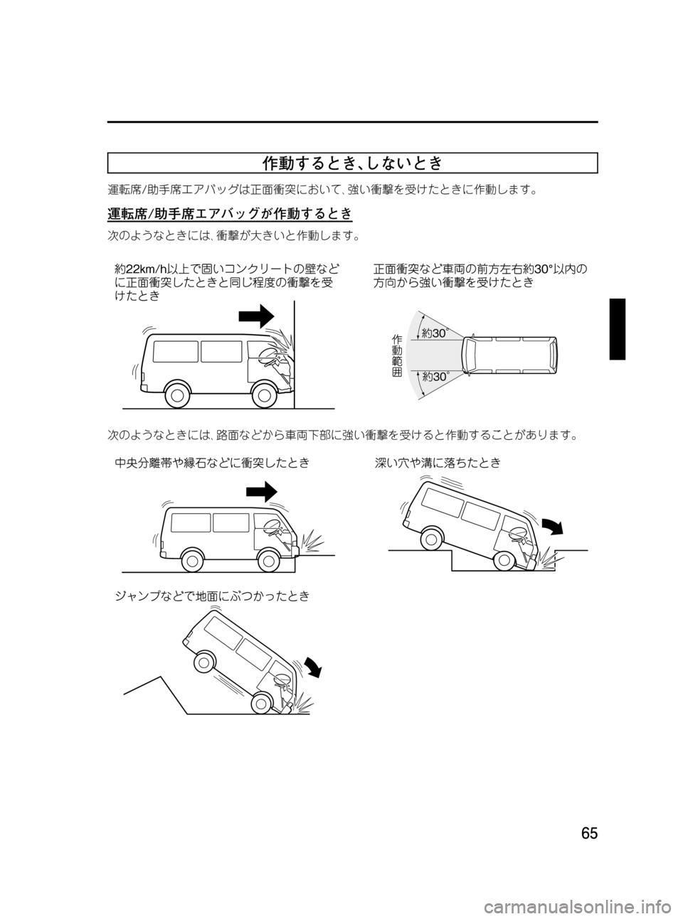 MAZDA MODEL BONGO VAN 2012  取扱説明書 (in Japanese) Black plate (65,1)
作動するとき､しないとき
運転席/助手席エアバッグは正面衝突において､強い衝撃を受けたときに作動します。
運転席/助手席エアバ