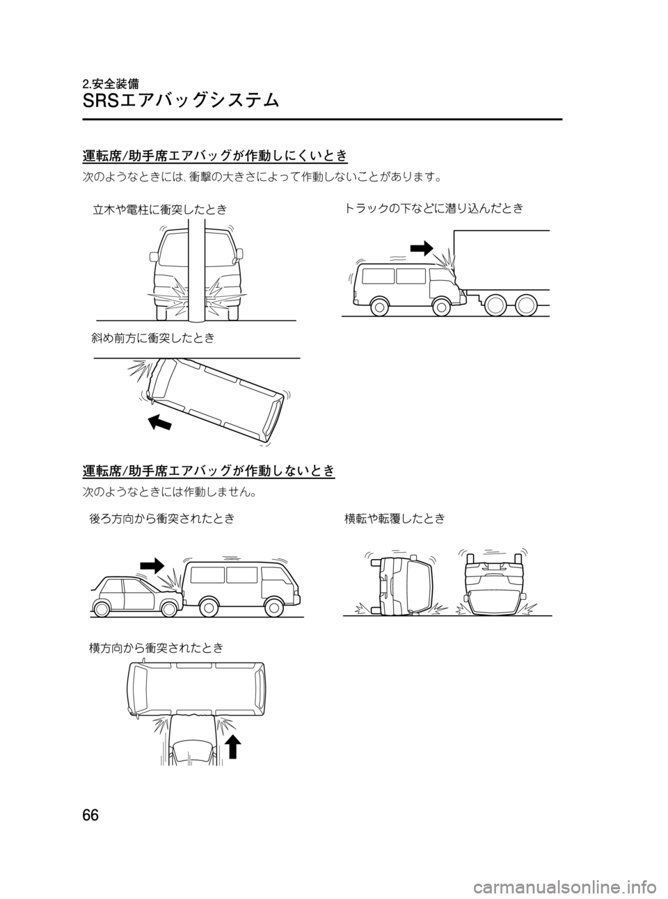 MAZDA MODEL BONGO VAN 2012  取扱説明書 (in Japanese) Black plate (66,1)
運転席/助手席エアバッグが作動しにくいとき
次のようなときには､衝撃の大きさによって作動しないことがあります。
運転席/助手席
