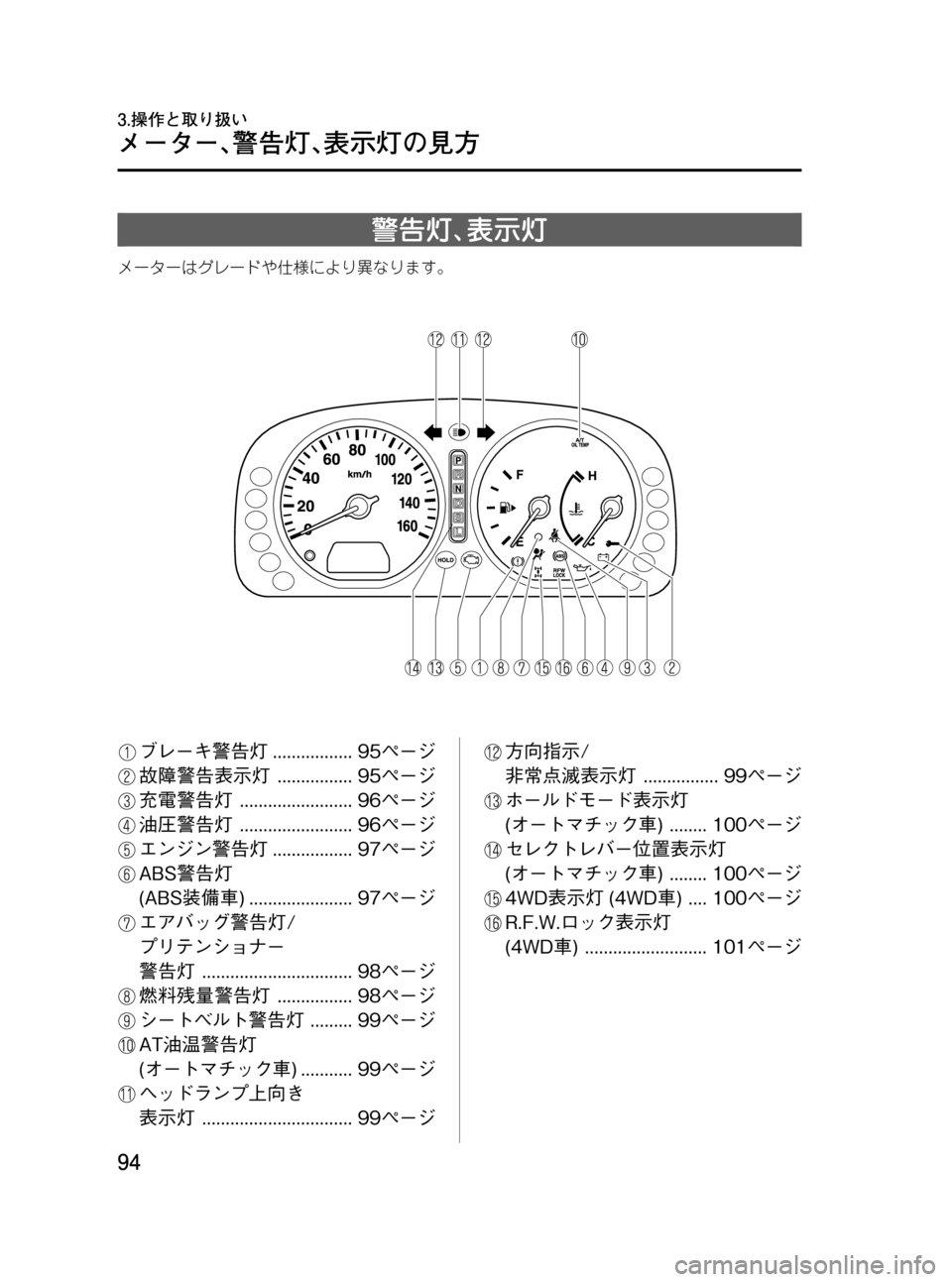 MAZDA MODEL BONGO VAN 2012  取扱説明書 (in Japanese) Black plate (94,1)
警告灯､表示灯
メーターはグレードや仕様により異なります。
ブレーキ警告灯................. 95ページ
故障警告表示灯................ 95ペ