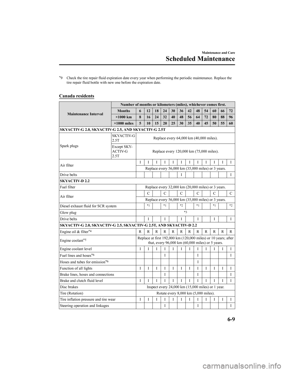 MAZDA MODEL CX-5 2020  Owners Manual (in English) *9 Check the tire repair fluid expiration date every year when performing the periodic maintenance. Replace thetire repair fluid bottle with new  one before the expiration date.
 
Canada residents
Mai