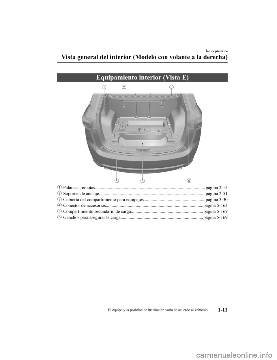 MAZDA MODEL CX-5 2020  Manual del propietario (in Spanish) Equipamiento interior (Vista E)
ƒPalancas remotas................................................................................................ página 2-15
„ Soportes de anclaje...............