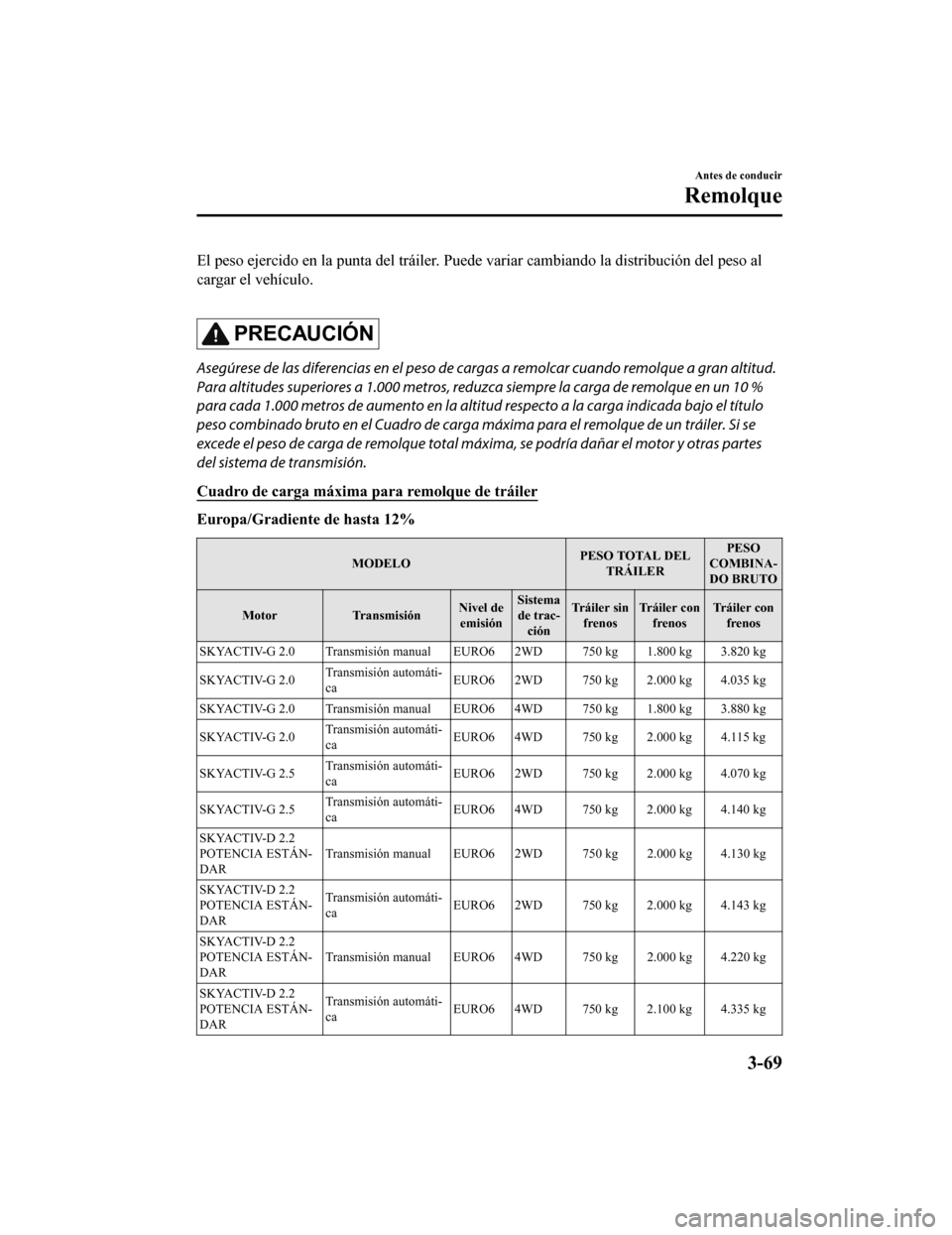 MAZDA MODEL CX-5 2020  Manual del propietario (in Spanish) El peso ejercido en la punta del tráiler. Puede variar cambiando la distribución del peso al
cargar el vehículo.
 
PRECAUCIÓN
Asegúrese de las diferencias en el peso de cargas a remolcar cuando r