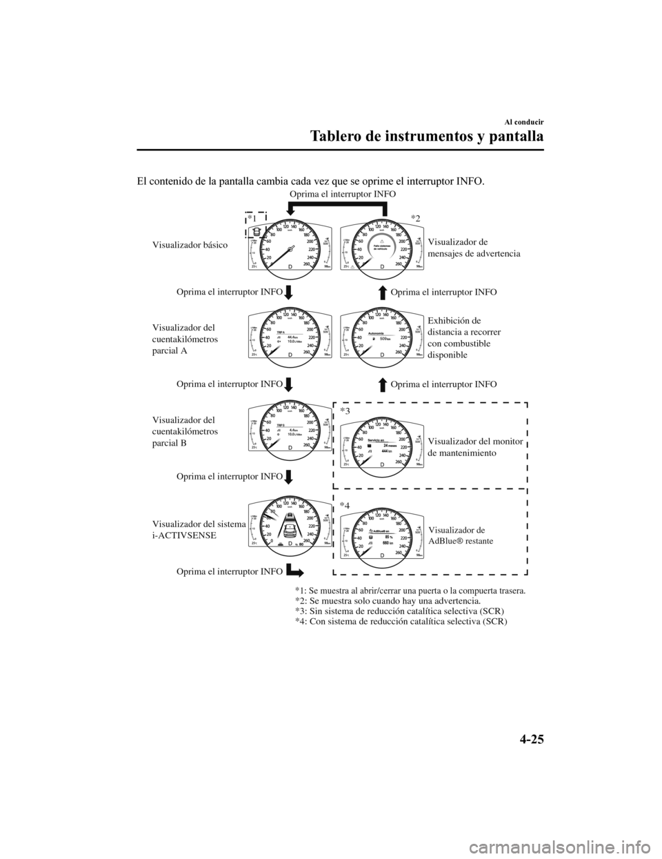 MAZDA MODEL CX-5 2020  Manual del propietario (in Spanish) El contenido de la pantalla cambia cada vez que se oprime el interruptor INFO.
Oprima el interruptor INFOOprima el interruptor INFO
Oprima el interruptor INFO
*1 *2
*3
*4
*2: Se muestra solo cuando ha
