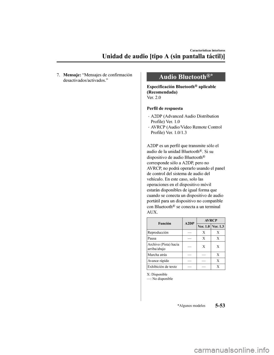 MAZDA MODEL CX-5 2020  Manual del propietario (in Spanish) 7.Mensaje:  “Mensajes de confirmación
desactivados/activados.”Audio Bluetooth®*
Especificación Bluetooth® aplicable
(Recomendada)
Ve r .  2 . 0
 
Perfil de respuesta
A2DP (Advanced Audio Di