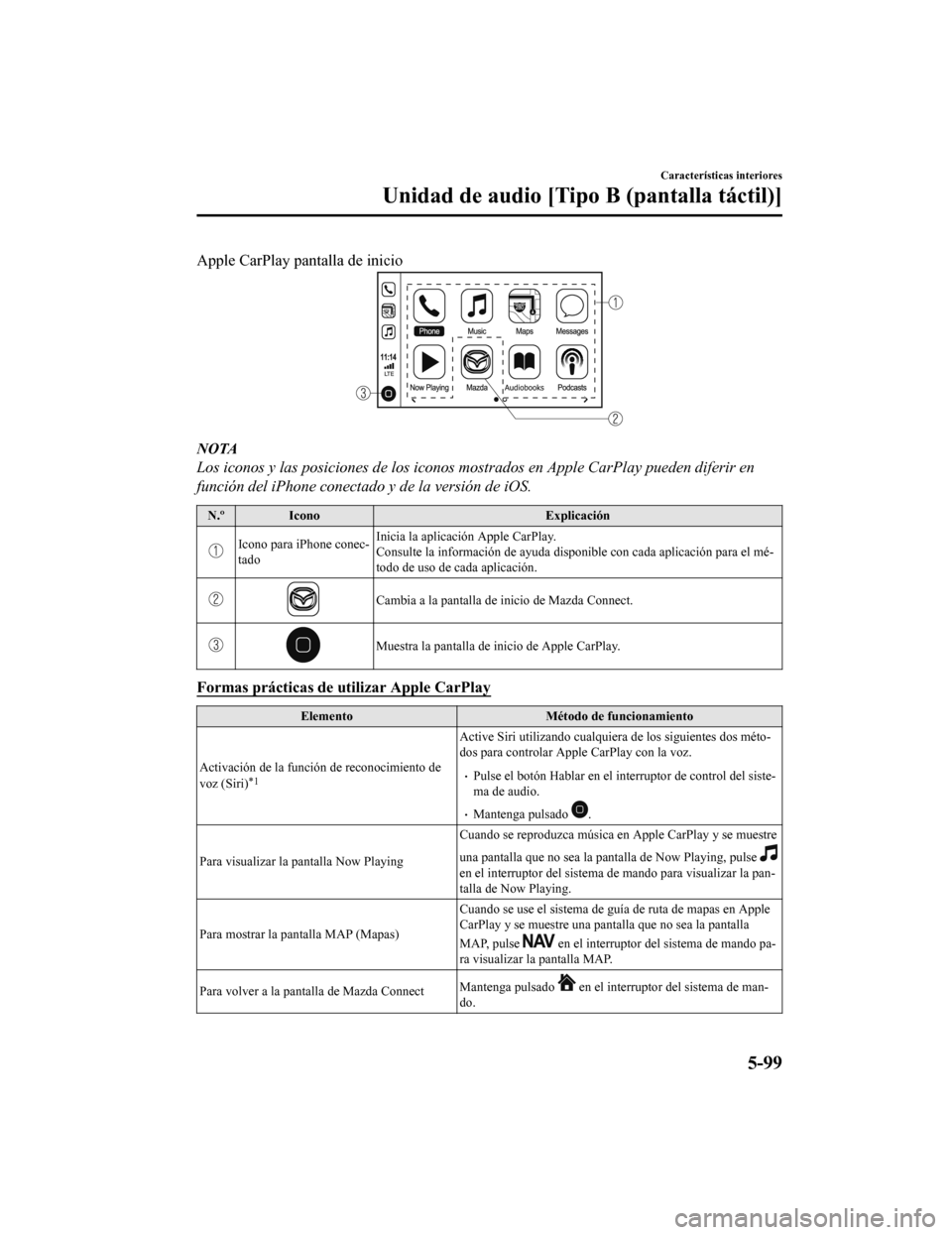 MAZDA MODEL CX-5 2020  Manual del propietario (in Spanish) Apple CarPlay pantalla de inicio
NOTA
Los iconos y las posiciones de los iconos mostrados en Apple CarPlay pueden diferir en
función del iPhone conectado y de la versión de iOS.
N.º IconoExplicaci�