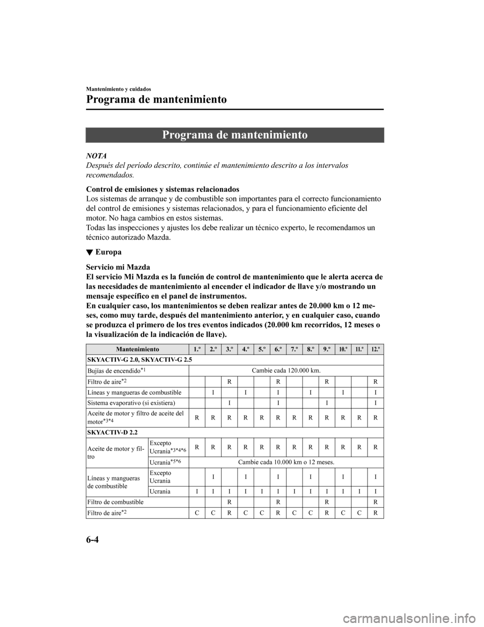 MAZDA MODEL CX-5 2020 Manual del propietario (in Spanish) Programa de mantenimiento
NOTA
Después del período descrito, continúe el mantenimiento descrito a los intervalos
recomendados.
Control de emisiones y sistemas relacionados
Los sistemas de arranque MAZDA MODEL CX-5 2020 Manual del propietario (in Spanish) Programa de mantenimiento
NOTA
Después del período descrito, continúe el mantenimiento descrito a los intervalos
recomendados.
Control de emisiones y sistemas relacionados
Los sistemas de arranque