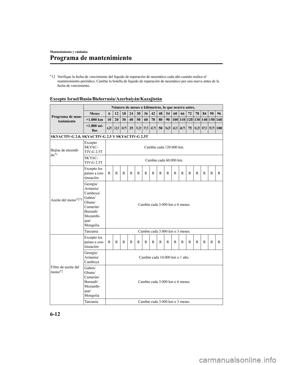 MAZDA MODEL CX-5 2020  Manual del propietario (in Spanish) *12 Verifique la fecha de vencimiento del líquido de reparación de neumático cada año cuando realice el
mantenimiento periódico. Cambie la botella de líquido de  reparación de neumático por un