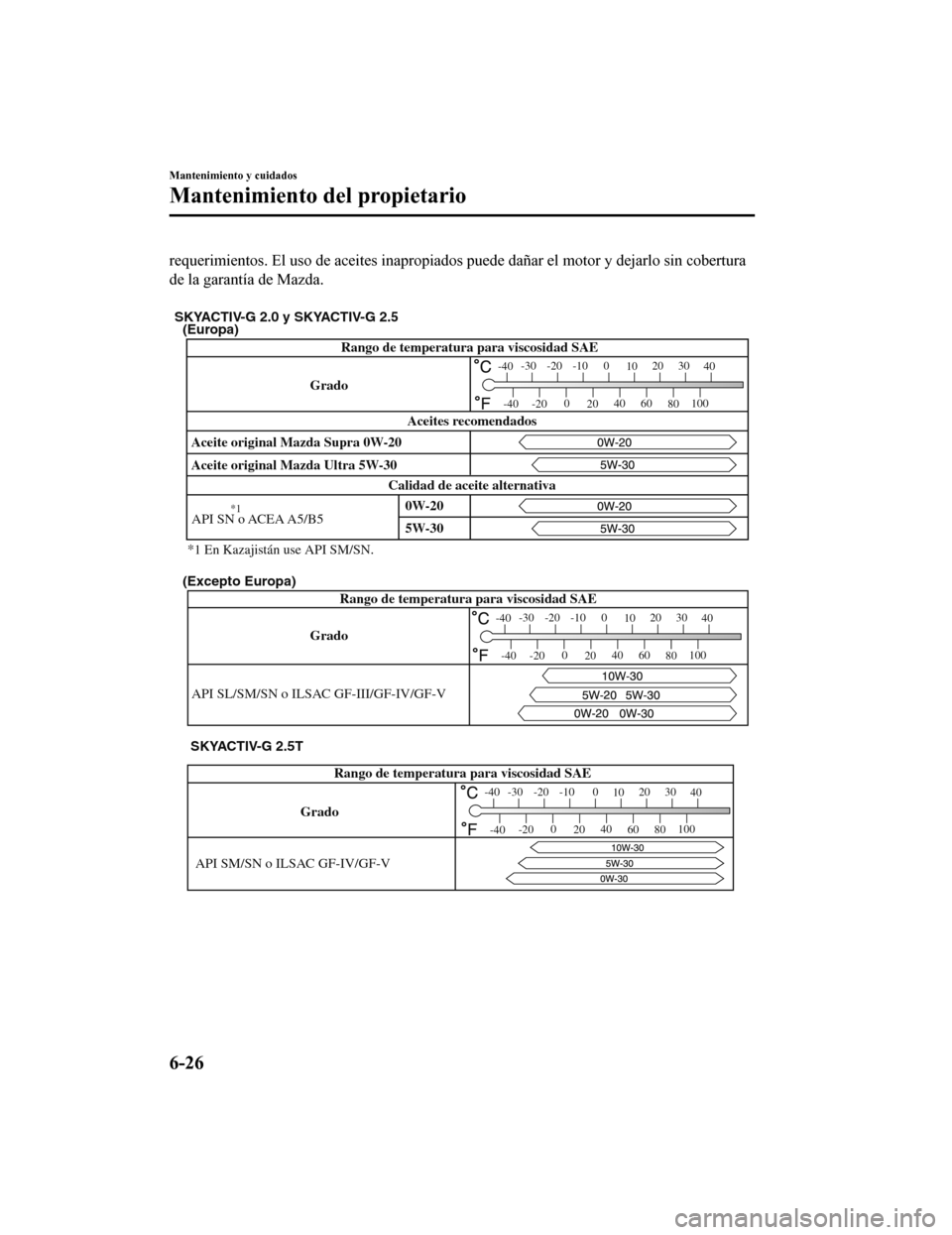 MAZDA MODEL CX-5 2020  Manual del propietario (in Spanish) requerimientos. El uso de aceites inapropiados puede dañar el motor y dejarlo sin cobertura
de la garantía de Mazda.
 
Rango de temperatura para viscosidad SAE
Aceite original Mazda Ultra 5W-30 API 