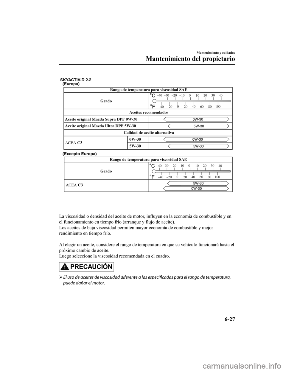 MAZDA MODEL CX-5 2020  Manual del propietario (in Spanish) (Europa)
(Excepto Europa)
GradoRango de temperatura para viscosidad SAE
ACEA C3
–30 –20 –10 0 1020 30
40
–200
20 40
60 80100
–40
–40
SKYACTIV-D 2.2
Rango de temperatura para viscosidad SAE