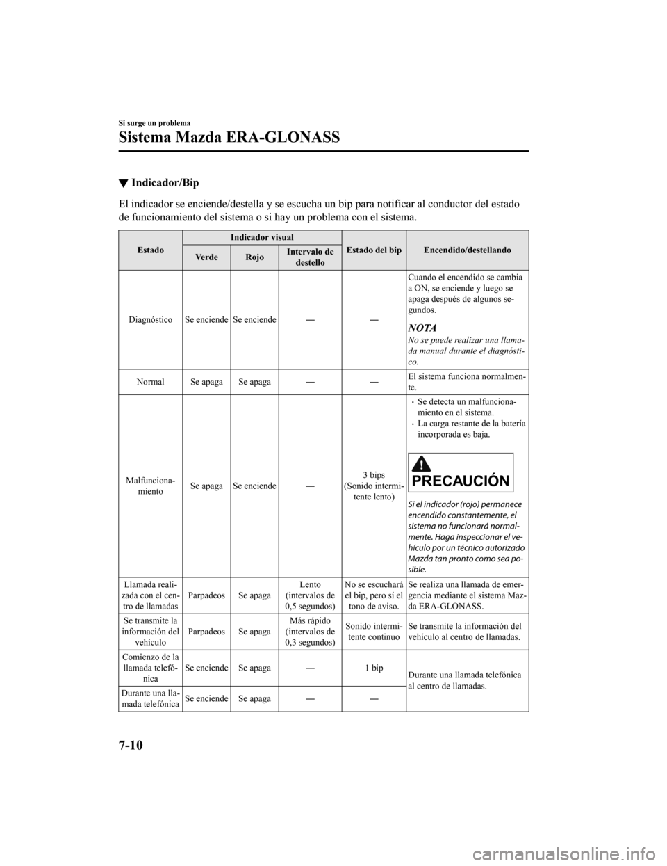 MAZDA MODEL CX-5 2020 Manual del propietario (in Spanish) ▼Indicador/Bip
El indicador se enciende/destella y se escucha
un bip para notificar al conductor del estado
de funcionamiento del sistema o si hay un problema con el sistema.
Estado Indicador visua MAZDA MODEL CX-5 2020 Manual del propietario (in Spanish) ▼Indicador/Bip
El indicador se enciende/destella y se escucha
un bip para notificar al conductor del estado
de funcionamiento del sistema o si hay un problema con el sistema.
Estado Indicador visua