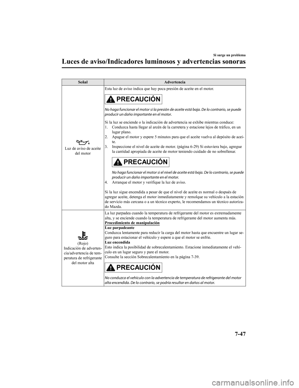 MAZDA MODEL CX-5 2020  Manual del propietario (in Spanish) SeñalAdvertencia
Luz de aviso de aceite
del motor Esta luz de aviso indica que hay po
ca presión de aceite en el motor.
PRECAUCIÓN
No haga funcionar el motor si la presión de aceite está baja. De