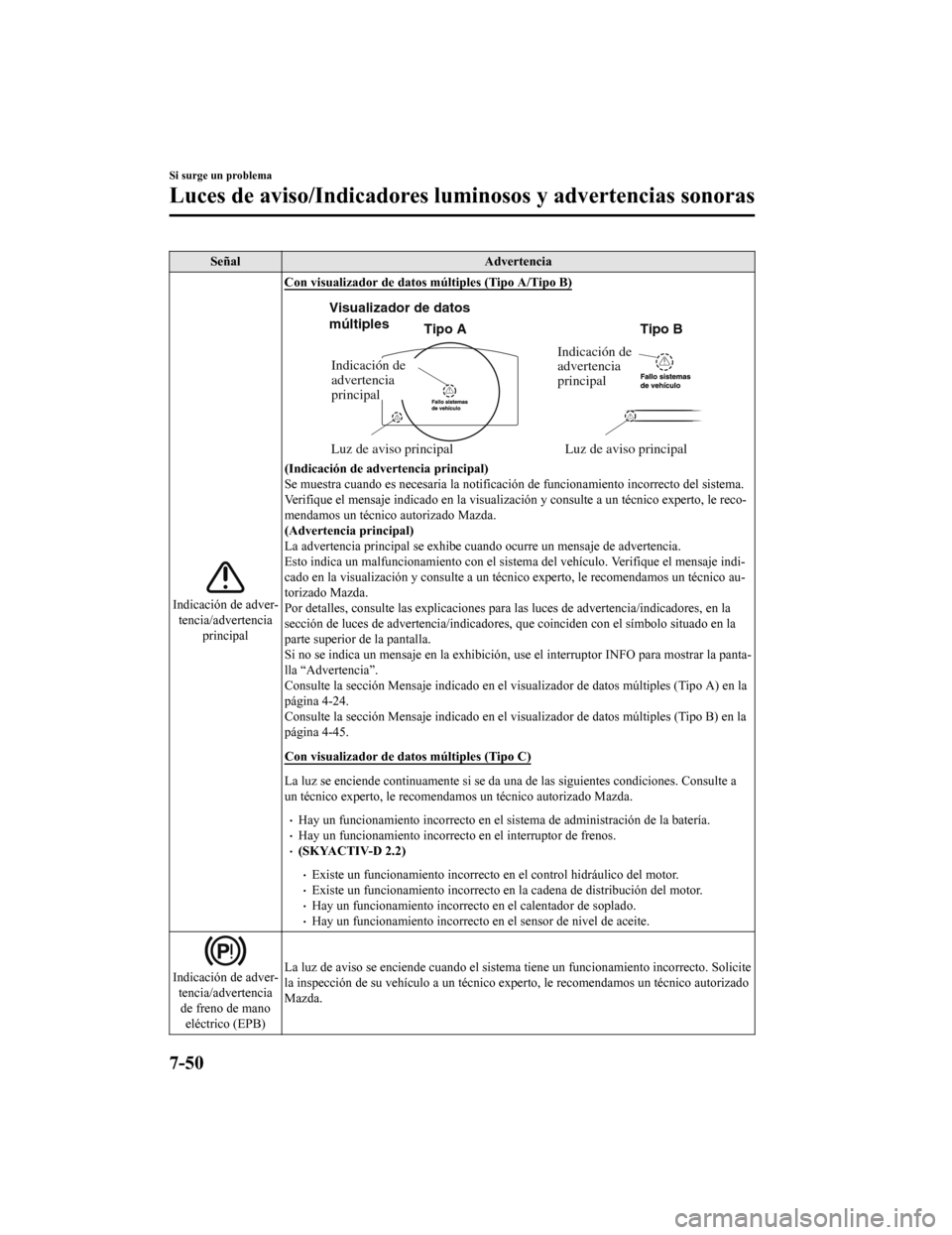 MAZDA MODEL CX-5 2020 Manual del propietario (in Spanish) SeñalAdvertencia
Indicación de adver-
tencia/advertencia principal Con visualizador de datos
múltiples (Tipo A/Tipo B)
Indicación de
advertencia
principal
Luz de aviso principalLuz de aviso pri MAZDA MODEL CX-5 2020 Manual del propietario (in Spanish) SeñalAdvertencia
Indicación de adver-
tencia/advertencia principal Con visualizador de datos
múltiples (Tipo A/Tipo B)
Indicación de
advertencia
principal
Luz de aviso principalLuz de aviso pri