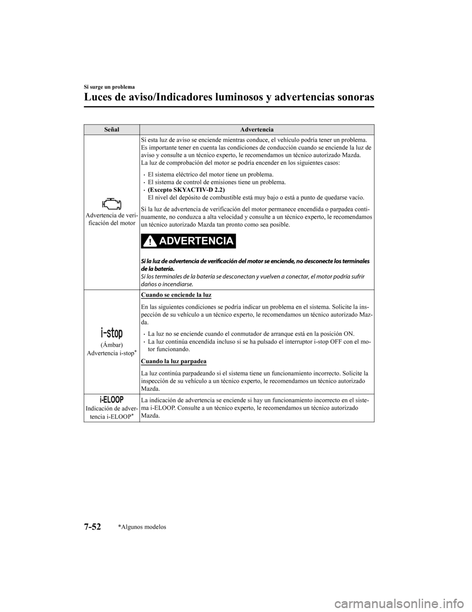 MAZDA MODEL CX-5 2020  Manual del propietario (in Spanish) SeñalAdvertencia
Advertencia de veri-
ficación del motor Si esta luz de aviso se encien
de mientras conduce, el vehículo podría tener un problema.
Es importante tener en cuenta las condiciones  de