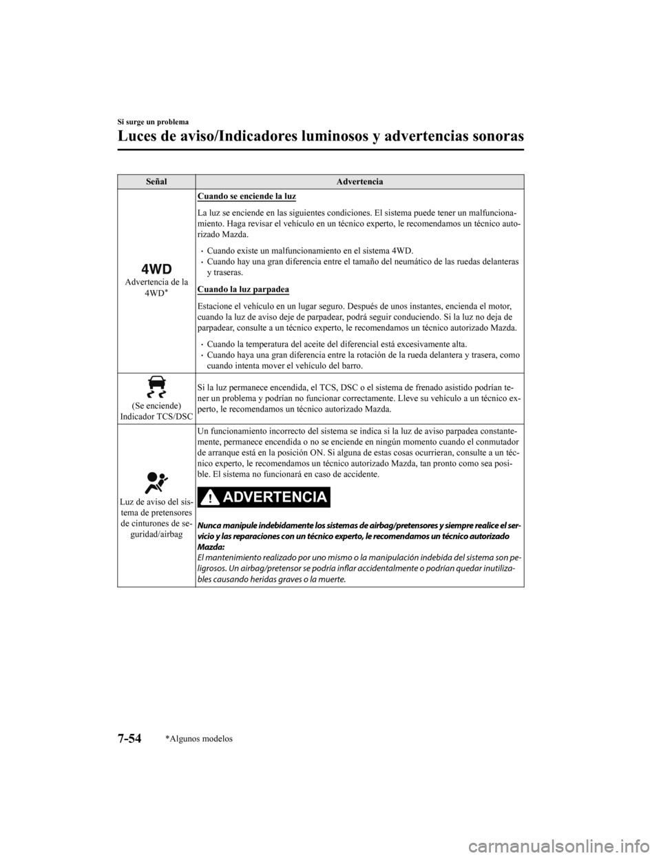 MAZDA MODEL CX-5 2020  Manual del propietario (in Spanish) SeñalAdvertencia
Advertencia de la
4WD*
Cuando se enciende la luz
La luz se enciende en las si guientes condiciones. El sistema puede tener un malfunciona-
miento. Haga revisar el vehículo en un té