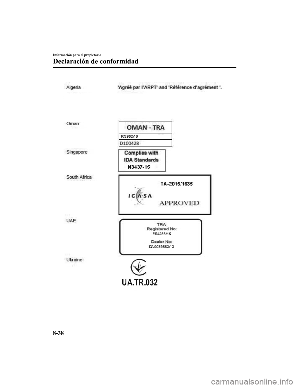 MAZDA MODEL CX-5 2020 Manual del propietario (in Spanish) Información para el propietario
Declaración de conformidad
8-38
CX-5_8HD7-SP-18K_Edition12018-9-25 9:54:30 MAZDA MODEL CX-5 2020 Manual del propietario (in Spanish) Información para el propietario
Declaración de conformidad
8-38
CX-5_8HD7-SP-18K_Edition12018-9-25 9:54:30