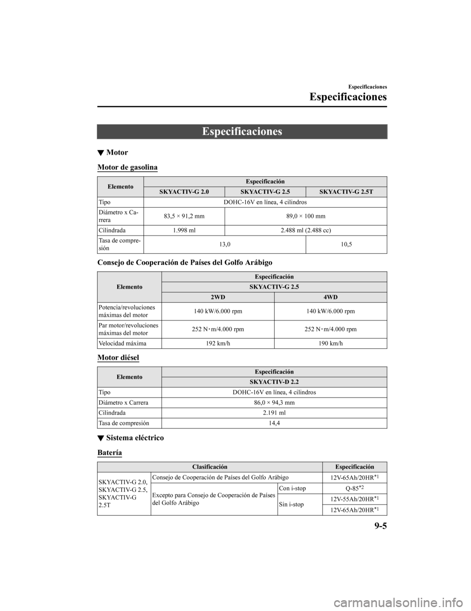 MAZDA MODEL CX-5 2020  Manual del propietario (in Spanish) Especificaciones
▼Motor
Motor de gasolina
Elemento Especificación
SKYACTIV-G 2.0 SKYACTIV-G 2.5 SKYACTIV-G 2.5T
Tipo DOHC-16V en línea, 4 cilindros
Diámetro x Ca-
rrera 83,5 × 91,2 mm
89,0 × 10