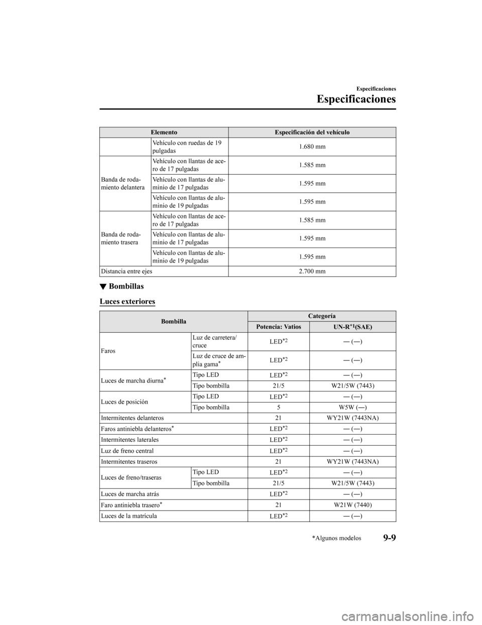 MAZDA MODEL CX-5 2020  Manual del propietario (in Spanish) ElementoEspecificación del vehículo
Vehículo con ruedas de 19
pulgadas 1.680 mm
Banda de roda-
miento delantera Vehículo con llantas de ace-
ro de 17 pulgadas
1.585 mm
Vehículo con llantas de alu
