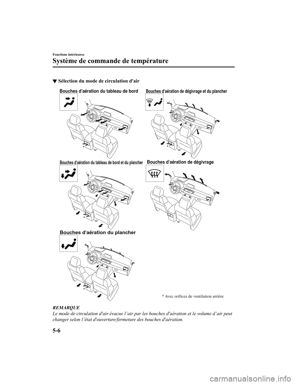 MAZDA MODEL CX-5 2020 Manuel du propriétaire (in French) ▼Sélection du mode de
circulation dair
Bouches daération du tableau de bord
Bouches daération du tableau de bord et du plancher
Bouches daération du plancher
Bouches daération de dégivra MAZDA MODEL CX-5 2020 Manuel du propriétaire (in French) ▼Sélection du mode de
circulation dair
Bouches daération du tableau de bord
Bouches daération du tableau de bord et du plancher
Bouches daération du plancher
Bouches daération de dégivra