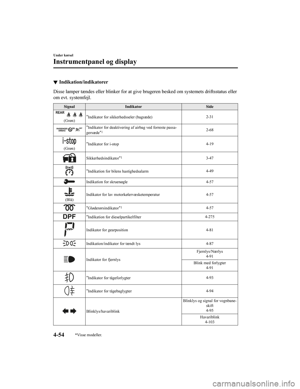 MAZDA MODEL CX-5 2019  Instruktionsbog (in Danish) Indikation/indikatorer
Disse lamper tændes eller blinker for at give brugeren besked om systemets driftsstatus eller
om evt. systemfejl.
Signal Indikator Side
(Grøn)*Indikator for sikkerhedsseler (b