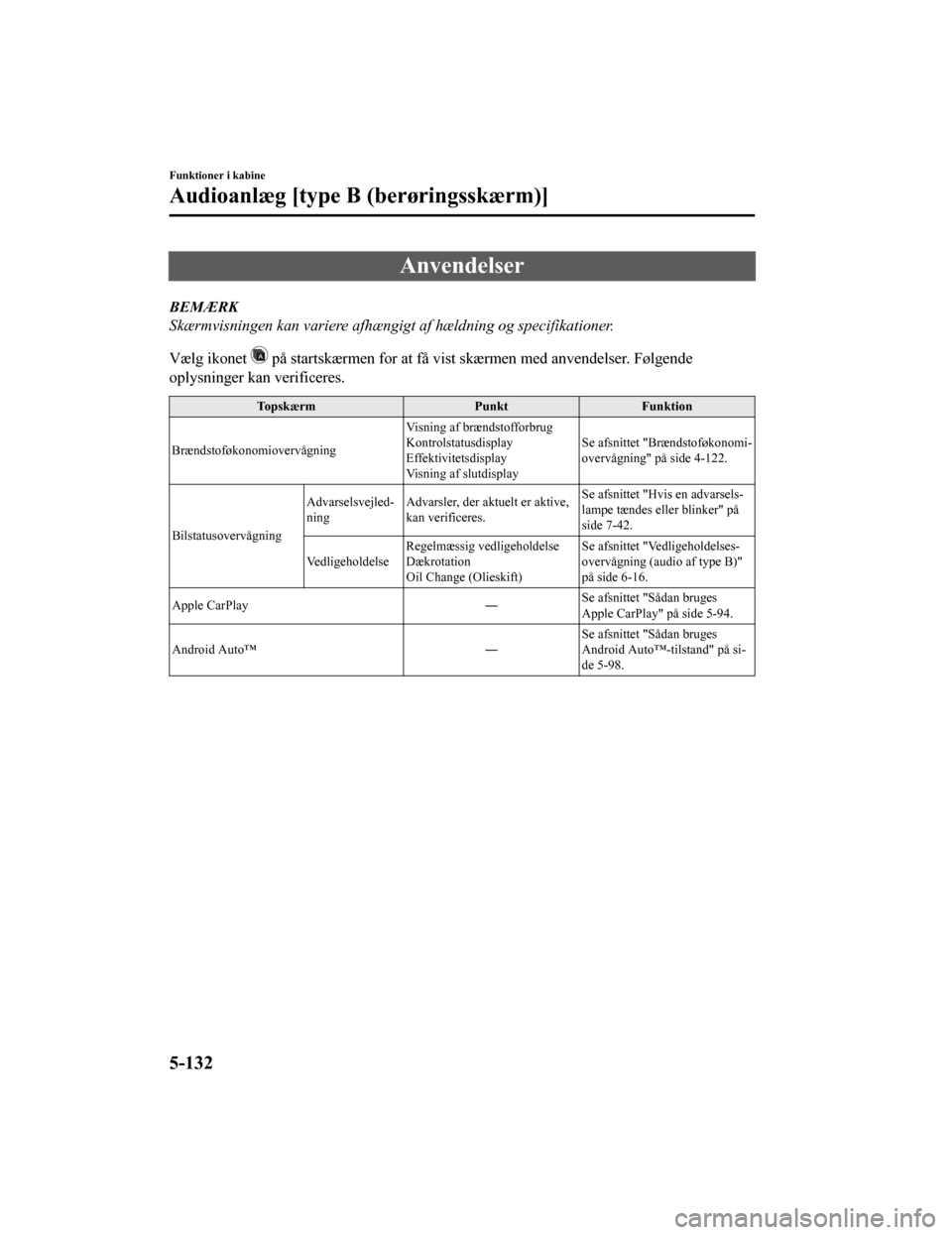 MAZDA MODEL CX-5 2019  Instruktionsbog (in Danish) Anvendelser
BEMÆRK
Skærmvisningen kan variere afhængigt af hældning og specifikationer.
Vælg ikonet 
 på startskærmen for at få vist skærmen med anvendelser. Følgende
oplysninger kan verific