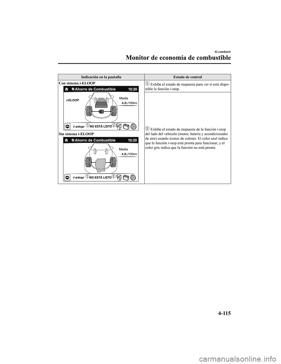MAZDA MODEL CX-5 2019 Manual del propietario (in Spanish) Indicación en la pantalla Estado de control
Con sistema i-ELOOP
Sin sistema i-ELOOP
Exhibe el estado de respuesta para ver si está dispo-
nible la función i-stop.
Exhibe el estado de respuesta de MAZDA MODEL CX-5 2019 Manual del propietario (in Spanish) Indicación en la pantalla Estado de control
Con sistema i-ELOOP
Sin sistema i-ELOOP
Exhibe el estado de respuesta para ver si está dispo-
nible la función i-stop.
Exhibe el estado de respuesta de