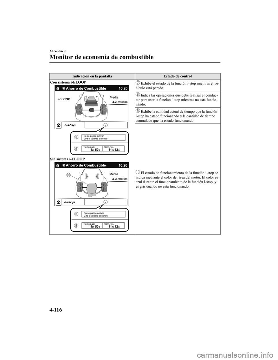 MAZDA MODEL CX-5 2019 Manual del propietario (in Spanish) Indicación en la pantallaEstado de control
Con sistema i-ELOOP
Sin sistema i-ELOOP
Exhibe el estado de la func ión i-stop mientras el ve-
hículo está parado.
Indica las operaciones que d ebe rea MAZDA MODEL CX-5 2019 Manual del propietario (in Spanish) Indicación en la pantallaEstado de control
Con sistema i-ELOOP
Sin sistema i-ELOOP
Exhibe el estado de la func ión i-stop mientras el ve-
hículo está parado.
Indica las operaciones que d ebe rea