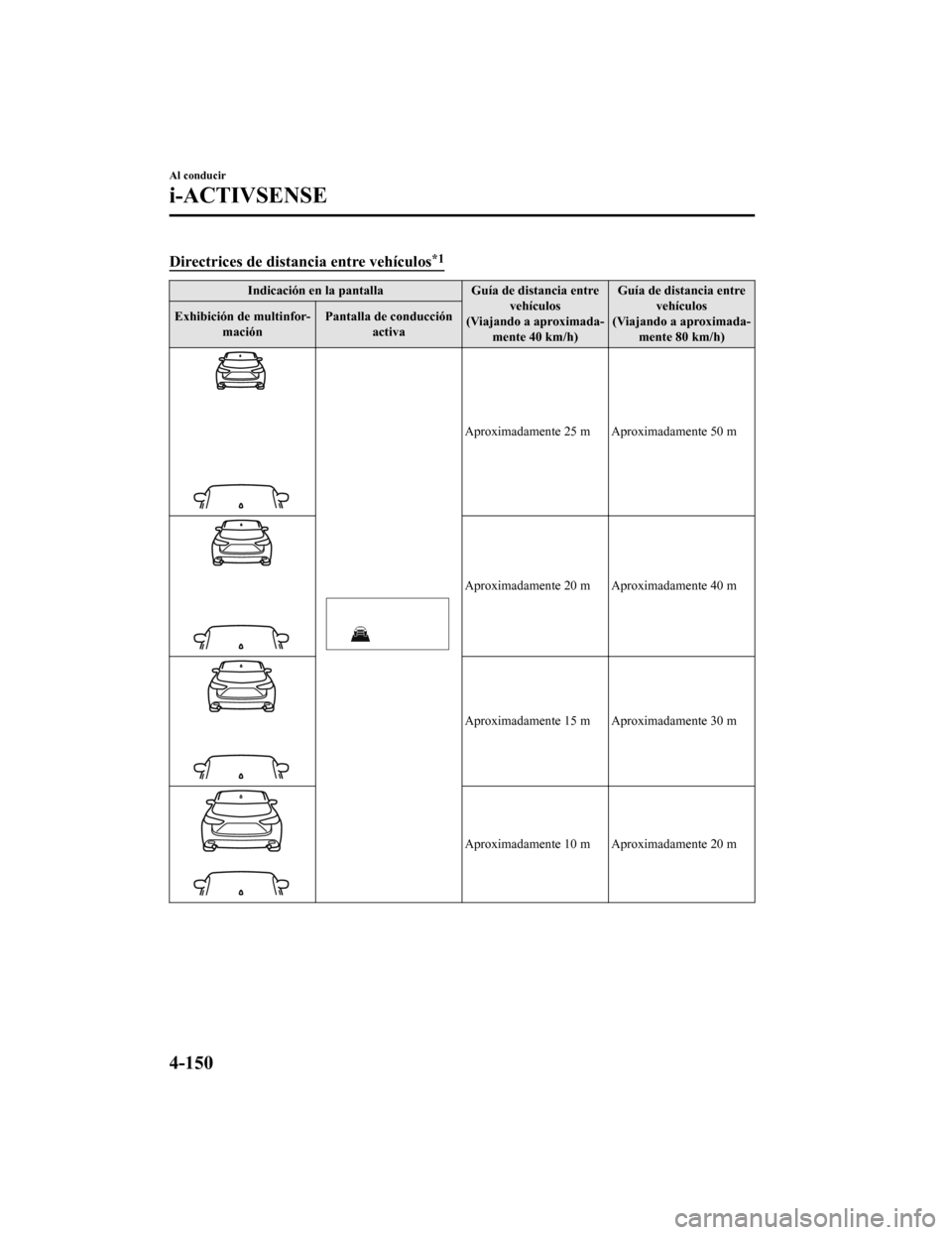 MAZDA MODEL CX-5 2019 Manual del propietario (in Spanish) Directrices de distancia entre vehículos*1
Indicación en la pantallaGuía de distancia entre
vehículos
(Viajando a aproximada- mente 40 km/h) Guía de distancia entre
vehículos
(Viajando a aproxim MAZDA MODEL CX-5 2019 Manual del propietario (in Spanish) Directrices de distancia entre vehículos*1
Indicación en la pantallaGuía de distancia entre
vehículos
(Viajando a aproximada- mente 40 km/h) Guía de distancia entre
vehículos
(Viajando a aproxim