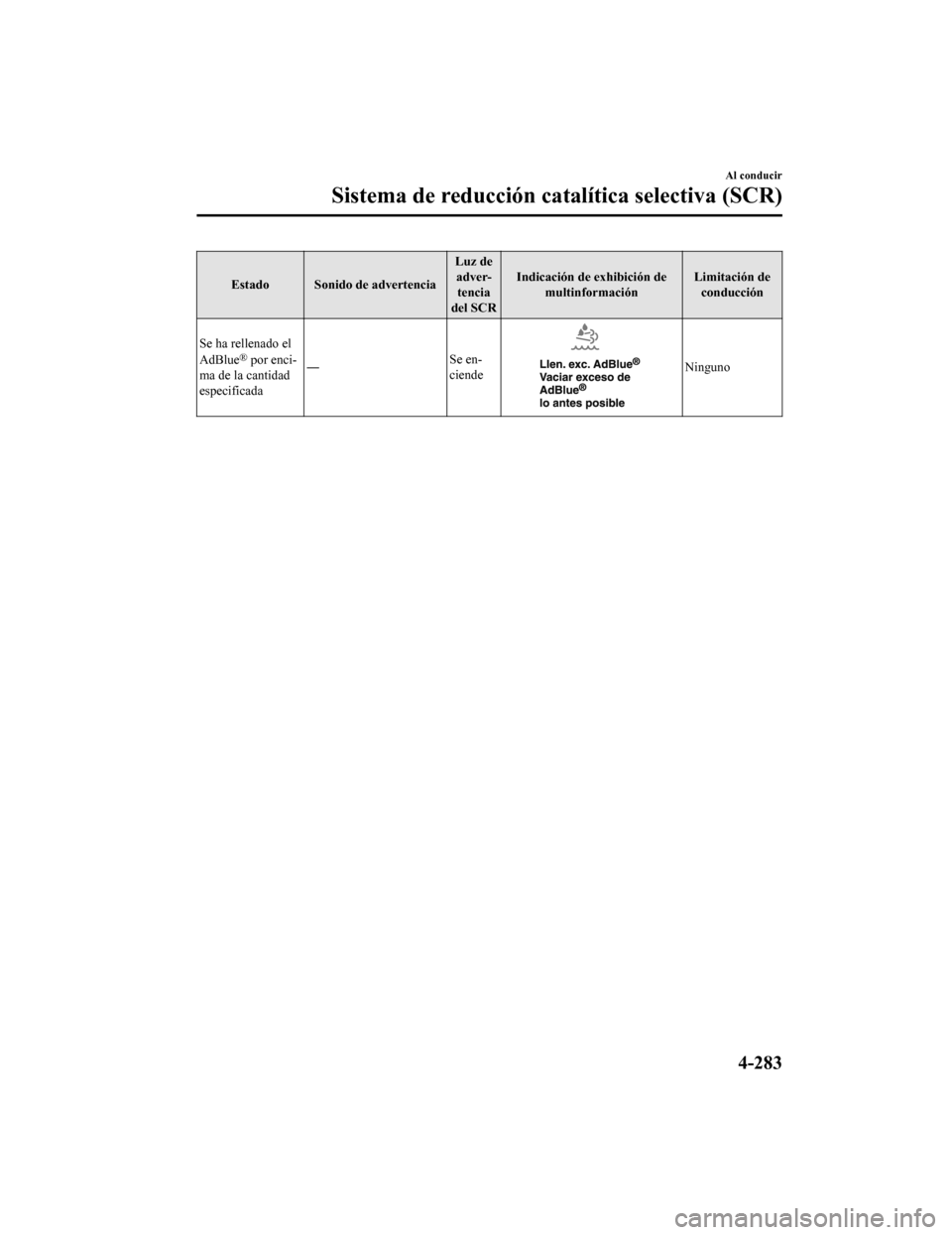 MAZDA MODEL CX-5 2019  Manual del propietario (in Spanish) Estado Sonido de advertenciaLuz de
adver- tencia
del SCR Indicación de exhibición de
multinformación Limitación de
conducción
Se ha rellenado el
AdBlue
® por enci-
ma de la cantidad
especificada