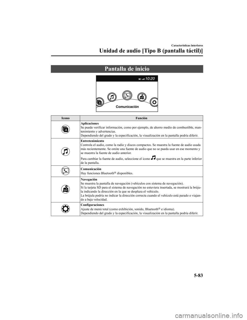 MAZDA MODEL CX-5 2019 Manual del propietario (in Spanish) Pantalla de inicio
IconoFunción
Aplicaciones
Se puede verificar información, como por ejemplo, de ahorro medio de combustible, man-
tenimiento y advertencias.
Dependiendo del grado y la especificaci MAZDA MODEL CX-5 2019 Manual del propietario (in Spanish) Pantalla de inicio
IconoFunción
Aplicaciones
Se puede verificar información, como por ejemplo, de ahorro medio de combustible, man-
tenimiento y advertencias.
Dependiendo del grado y la especificaci