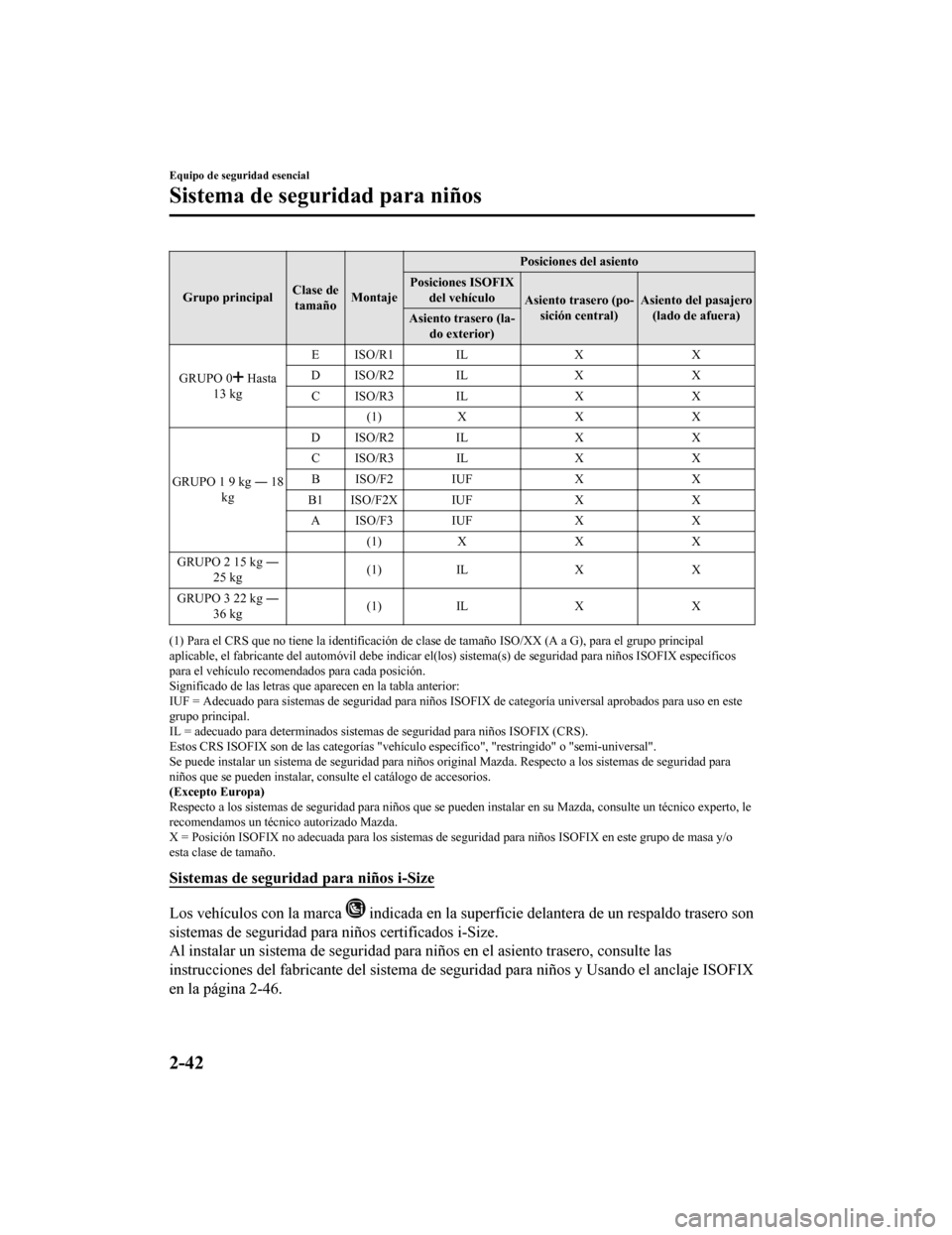 MAZDA MODEL CX-5 2019  Manual del propietario (in Spanish) Grupo principalClase de
tamaño Montaje Posiciones del asiento
Posiciones ISOFIX del vehículo Asiento trasero (po-
sición central) Asiento del pasajero
(lado de afuera)
Asiento trasero (la-
do exter