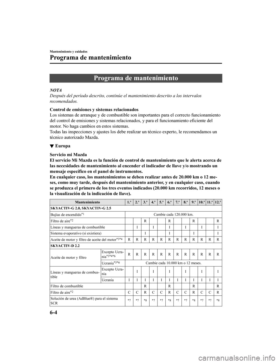MAZDA MODEL CX-5 2019 Manual del propietario (in Spanish) Programa de mantenimiento
NOTA
Después del período descrito, continúe el mantenimiento descrito a los intervalos
recomendados.
Control de emisiones y sistemas relacionados
Los sistemas de arranque MAZDA MODEL CX-5 2019 Manual del propietario (in Spanish) Programa de mantenimiento
NOTA
Después del período descrito, continúe el mantenimiento descrito a los intervalos
recomendados.
Control de emisiones y sistemas relacionados
Los sistemas de arranque