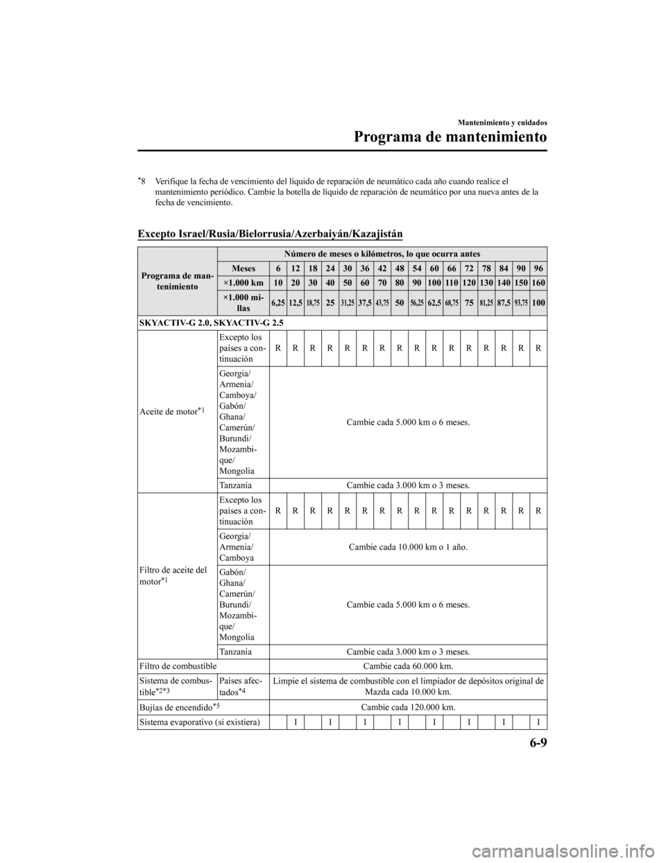 MAZDA MODEL CX-5 2019 Manual del propietario (in Spanish) *8 Verifique la fecha de vencimiento del líquido de reparación de neumático cada año cuando realice el
mantenimiento periódico. Cambie la botella de líquido de repara ción de neumático por una MAZDA MODEL CX-5 2019 Manual del propietario (in Spanish) *8 Verifique la fecha de vencimiento del líquido de reparación de neumático cada año cuando realice el
mantenimiento periódico. Cambie la botella de líquido de repara ción de neumático por una