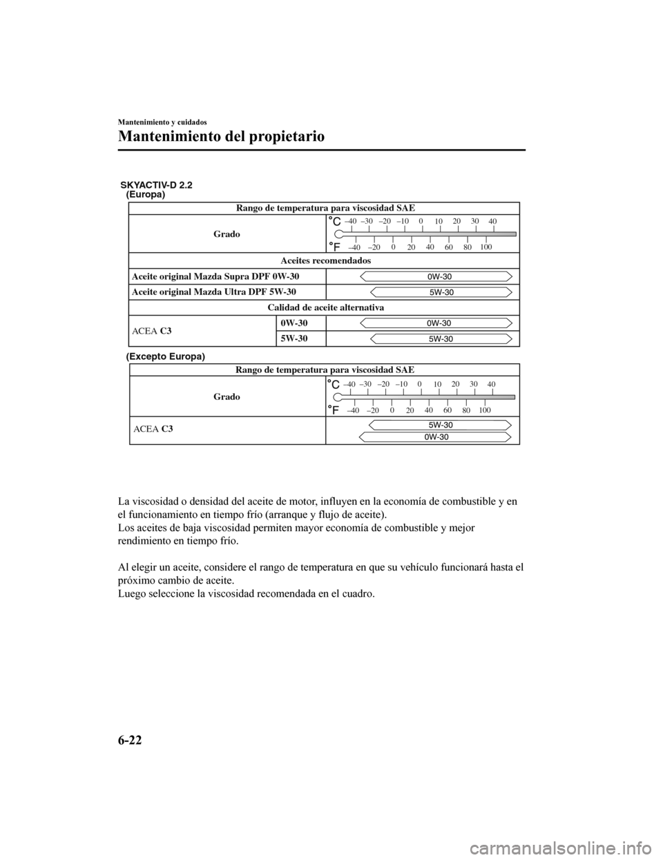 MAZDA MODEL CX-5 2019 Manual del propietario (in Spanish) (Europa)
(Excepto Europa)
GradoRango de temperatura para viscosidad SAE
ACEA C3
–30 –20 –10 0 1020 30
40
–200
20 40
60 80100
–40
–40
SKYACTIV-D 2.2
Rango de temperatura para viscosidad SAE MAZDA MODEL CX-5 2019 Manual del propietario (in Spanish) (Europa)
(Excepto Europa)
GradoRango de temperatura para viscosidad SAE
ACEA C3
–30 –20 –10 0 1020 30
40
–200
20 40
60 80100
–40
–40
SKYACTIV-D 2.2
Rango de temperatura para viscosidad SAE