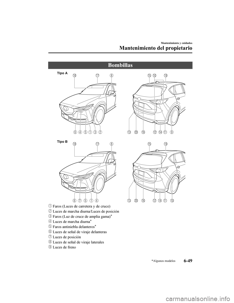 MAZDA MODEL CX-5 2019 Manual del propietario (in Spanish) Bombillas
Tipo A
Tipo B
Faros (Luces de carretera y de cruce)
Luces de marcha diurna/Luces de posición
Faros (Luz de cruce de amplia gama)*
Luces de marcha diurna*
Faros antiniebla delanteros*
MAZDA MODEL CX-5 2019 Manual del propietario (in Spanish) Bombillas
Tipo A
Tipo B
Faros (Luces de carretera y de cruce)
Luces de marcha diurna/Luces de posición
Faros (Luz de cruce de amplia gama)*
Luces de marcha diurna*
Faros antiniebla delanteros*