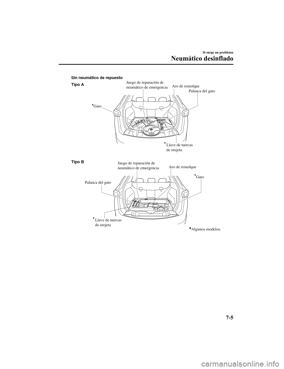 MAZDA MODEL CX-5 2019  Manual del propietario (in Spanish) Tipo A
Tipo B
Sin neumático de repuesto
Juego de reparación de 
neumático de emergenciaAro de remolque
Palanca del gato
Palanca del gato
Aro de remolqueJuego de reparación de 
neumático de emerge
