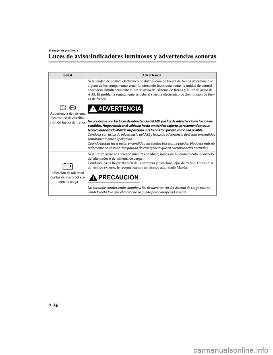 MAZDA MODEL CX-5 2019  Manual del propietario (in Spanish) SeñalAdvertencia
Advertencia del sistema
electrónico de distribu-
ción de fuerza de frenos Si la unidad de control electrónico de distribución de fuerza d
e frenos determina que
alguno de los com