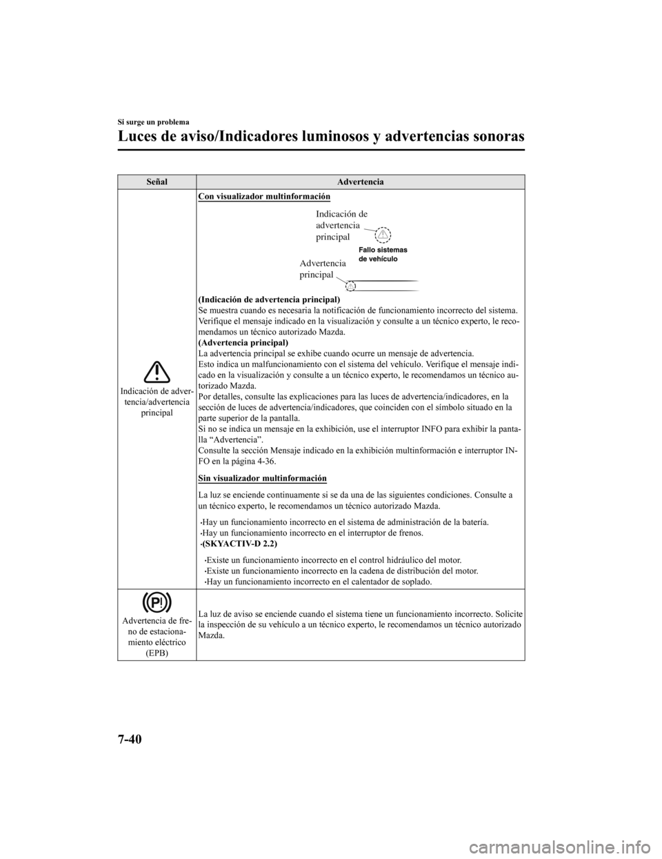 MAZDA MODEL CX-5 2019  Manual del propietario (in Spanish) SeñalAdvertencia
Indicación de adver-
tencia/advertencia principal Con visualizador multinformación
Advertencia 
principal
Indicación de 
advertencia 
principal
(Indicación de advertencia princip