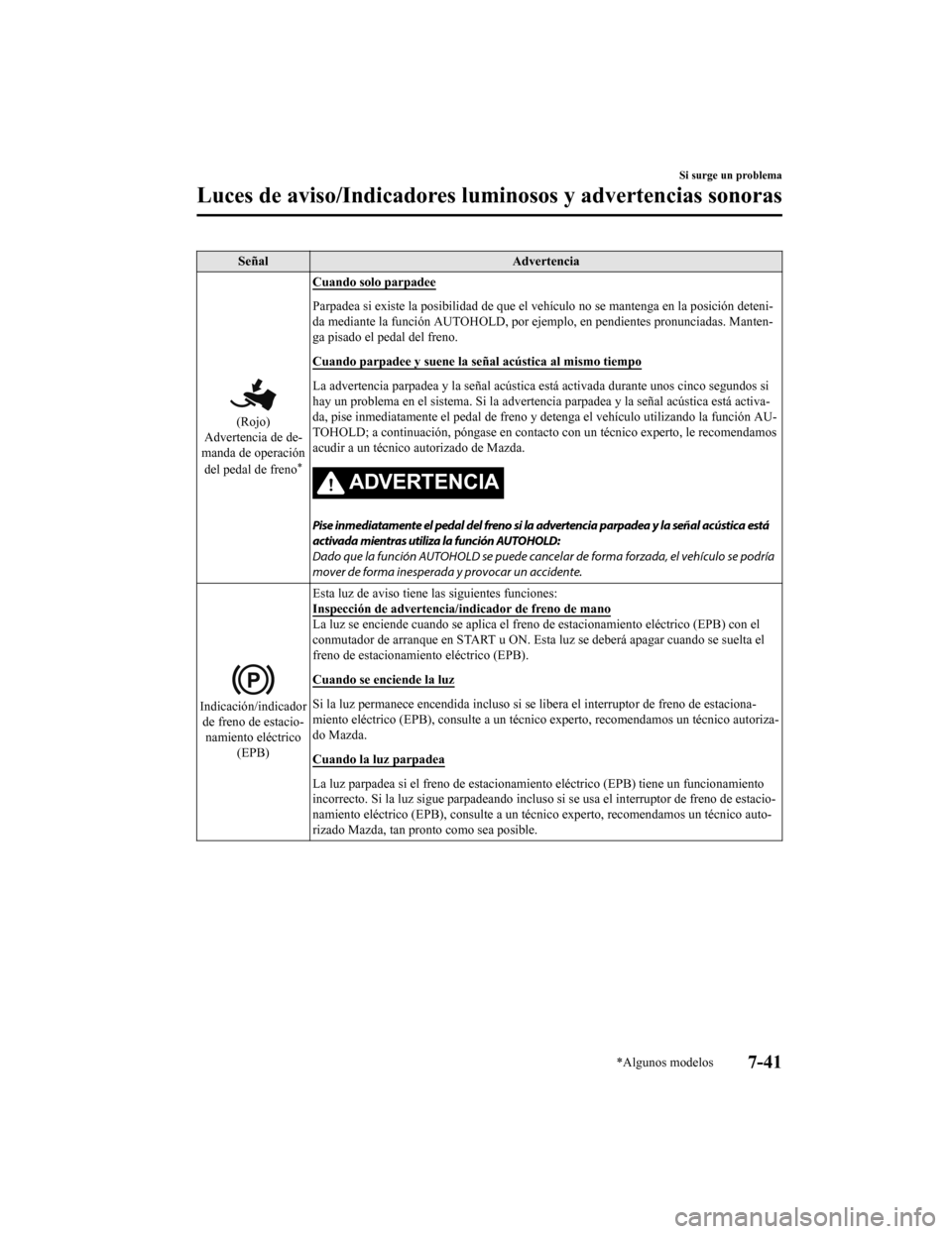 MAZDA MODEL CX-5 2019  Manual del propietario (in Spanish) SeñalAdvertencia
(Rojo)
Advertencia de de-
manda de operación
del pedal de freno
*
Cuando solo parpadee
Parpadea si existe la posibilidad  de que el vehículo no se mantenga en la posición deteni-
