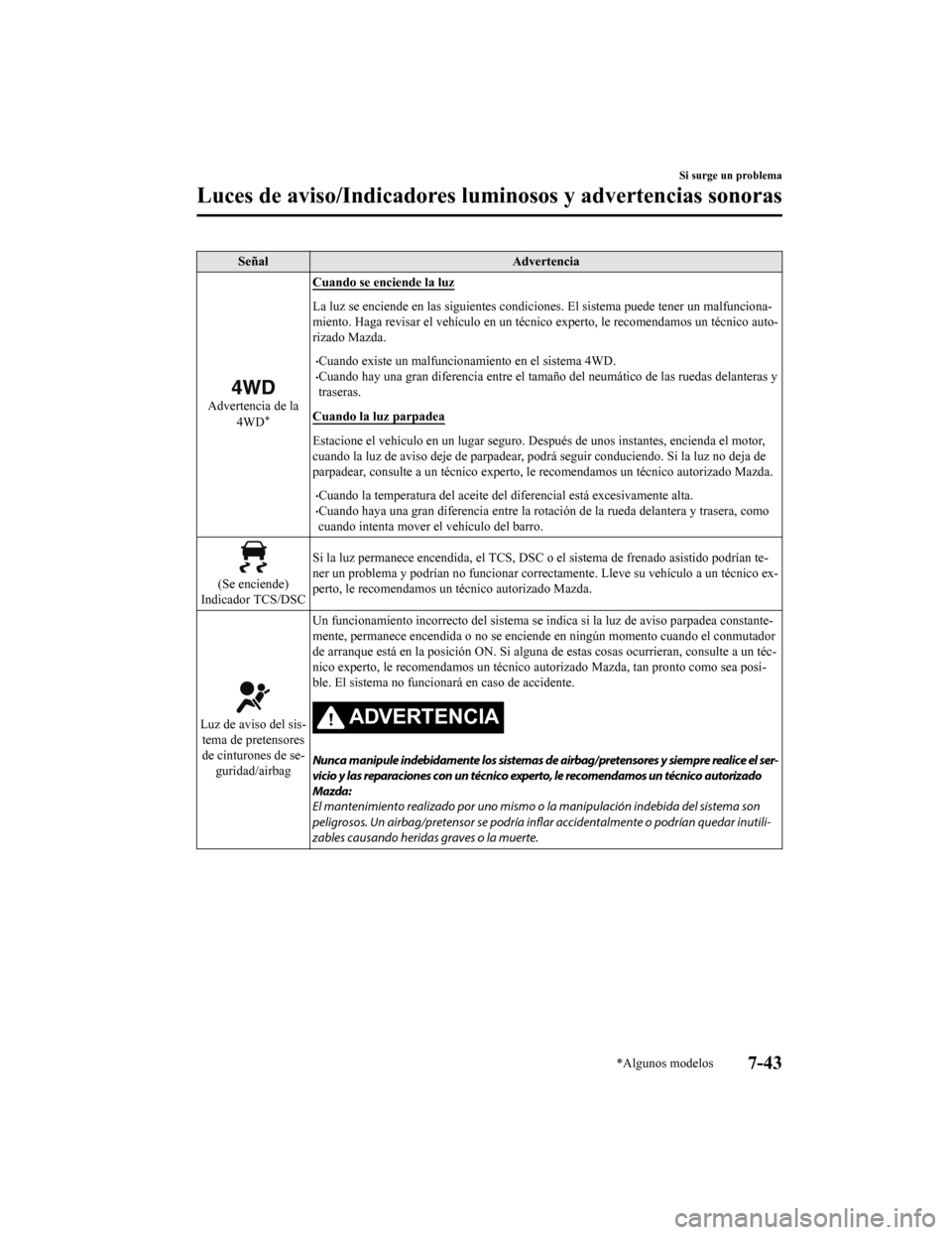 MAZDA MODEL CX-5 2019  Manual del propietario (in Spanish) SeñalAdvertencia
Advertencia de la
4WD*
Cuando se enciende la luz
La luz se enciende en las siguientes condiciones. El sistema pu ede tener un malfunciona-
miento. Haga revisar el vehículo  en un t