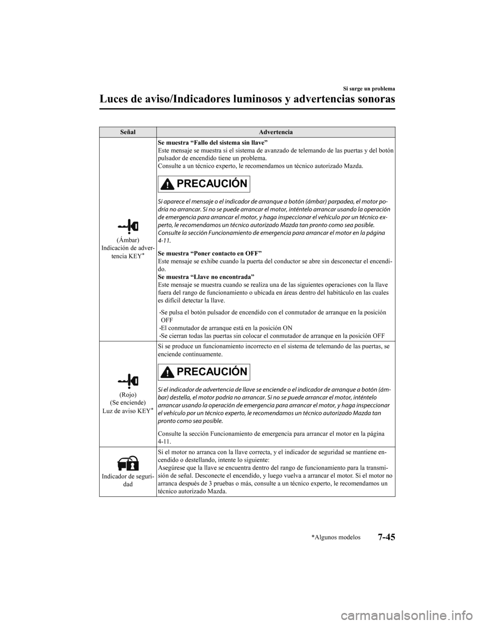 MAZDA MODEL CX-5 2019  Manual del propietario (in Spanish) SeñalAdvertencia
(Ámbar)
Indicación de adver-
tencia KEY
*
Se muestra “Fallo de l sistema sin llave”
Este mensaje se muestra si el si stema de avanzado de telemando  de las puertas y del botón